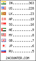 visitors by country counter