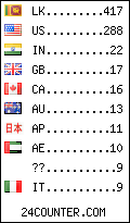 visitors by country counter