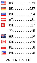 visitors by country counter