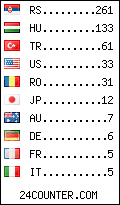 visitors by country counter