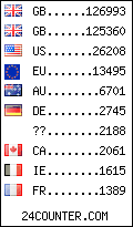 visitors by country counter