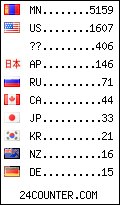 visitors by country counter