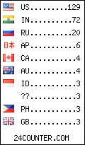 visitors by country counter