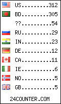 visitors by country counter