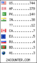 visitors by country counter