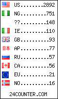 visitors by country counter