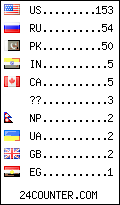 visitors by country counter
