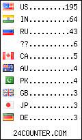 visitors by country counter