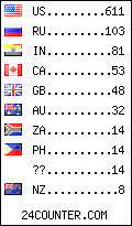visitors by country counter
