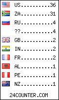 visitors by country counter