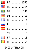 visitors by country counter