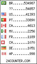 visitors by country counter