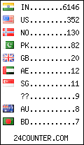 visitors by country counter