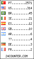 visitors by country counter