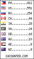 visitors by country counter