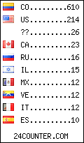 visitors by country counter