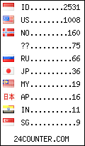 visitors by country counter