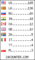visitors by country counter