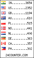 visitors by country counter