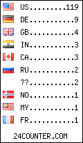 visitors by country counter
