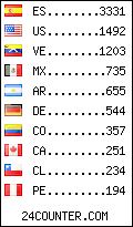visitors by country counter