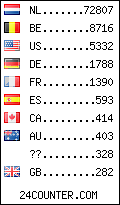visitors by country counter