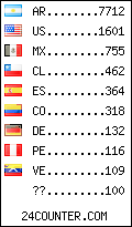 visitors by country counter