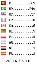 visitors by country counter