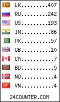 visitors by country counter