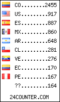 visitors by country counter