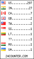 visitors by country counter