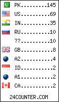 visitors by country counter