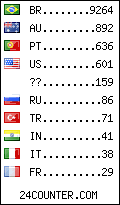 visitors by country counter