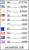 visitors by country counter