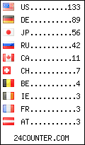 visitors by country counter