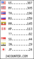 visitors by country counter