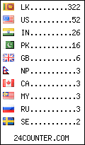 visitors by country counter