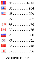 visitors by country counter