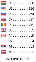 visitors by country counter