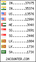 visitors by country counter