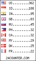 visitors by country counter