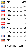 visitors by country counter