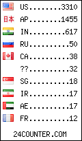 visitors by country counter