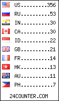 visitors by country counter
