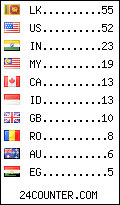 visitors by country counter