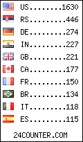 visitors by country counter