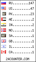 visitors by country counter