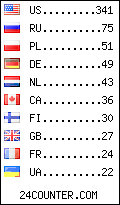 visitors by country counter