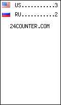 visitors by country counter