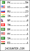 visitors by country counter
